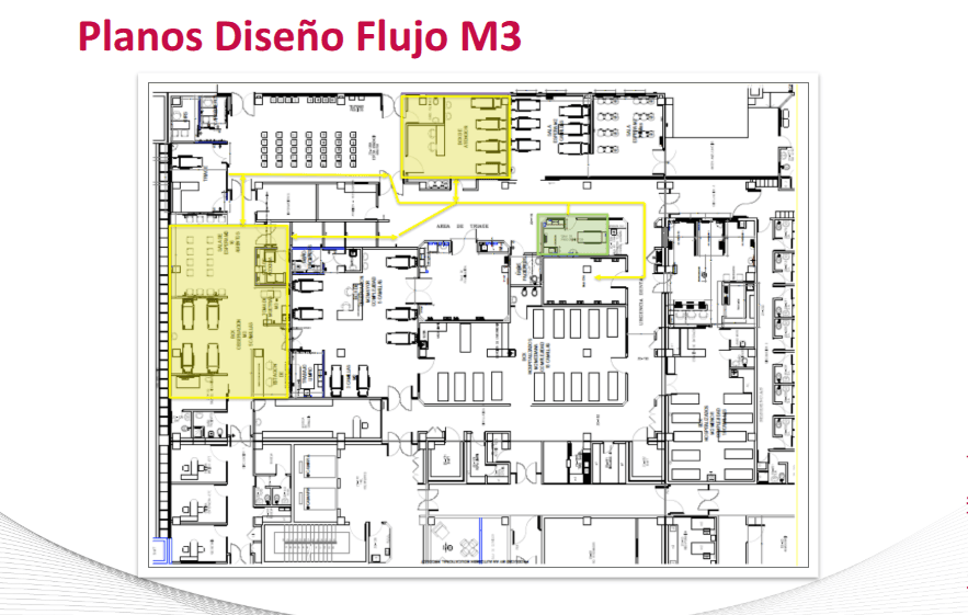 Redesigned M3 patient flow