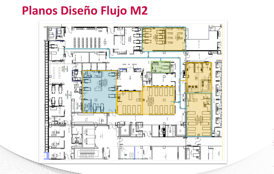 Redesigned M2 patient flow